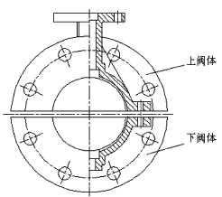襯氟閥門(mén)的設(shè)計(jì)問(wèn)題
